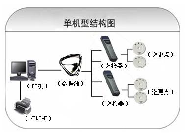 通山县巡更系统六号