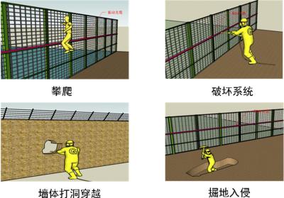 通山县周界防范报警系统四号