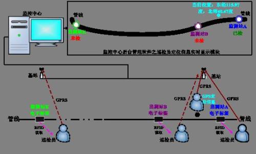 通山县巡更系统八号