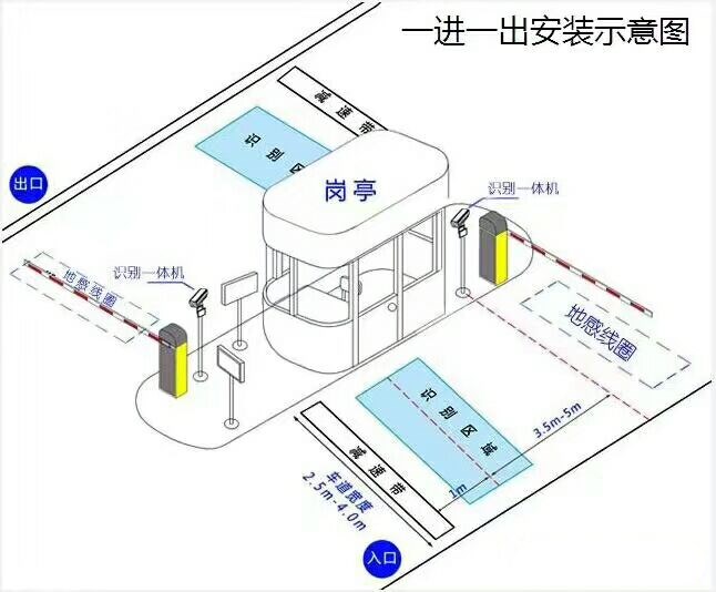 通山县标准车牌识别系统安装图