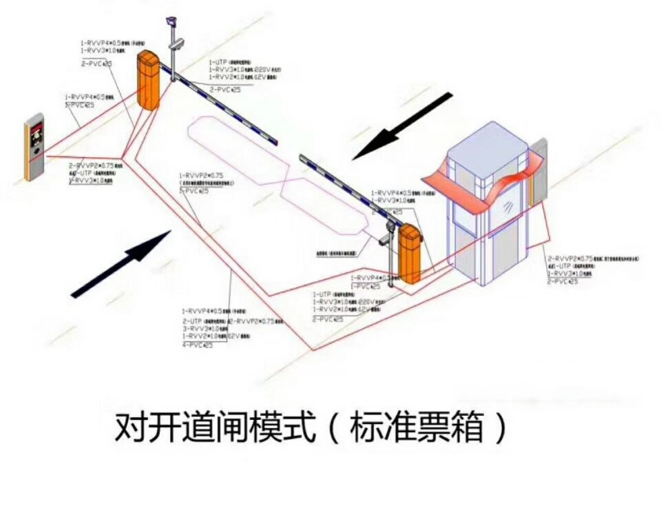 通山县对开道闸单通道收费系统