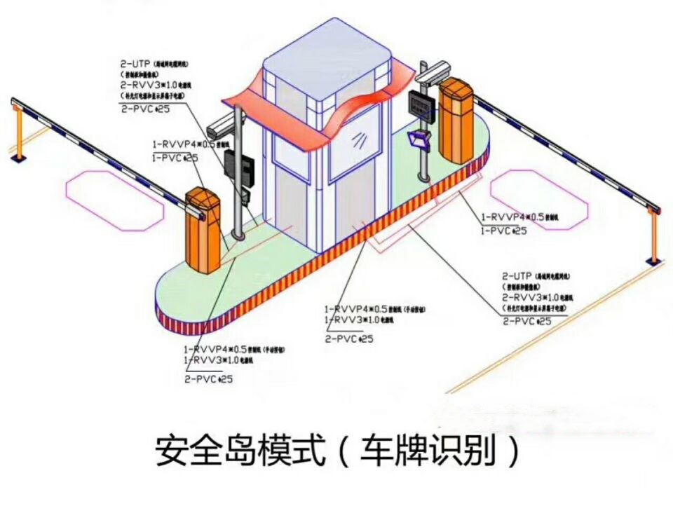 通山县双通道带岗亭车牌识别