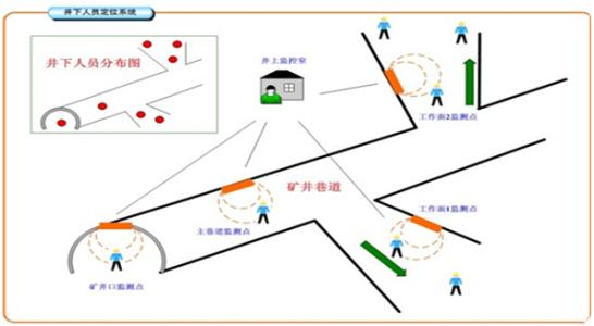 通山县人员定位系统七号